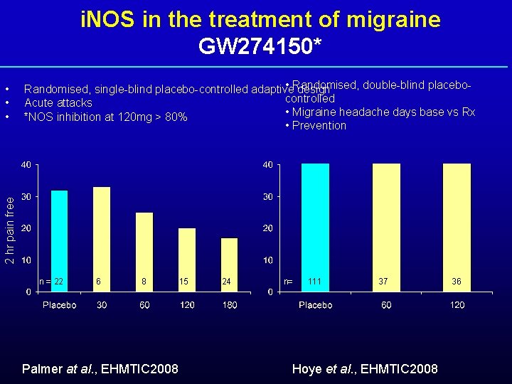 i. NOS in the treatment of migraine GW 274150* • Randomised, double-blind placebo. Randomised,