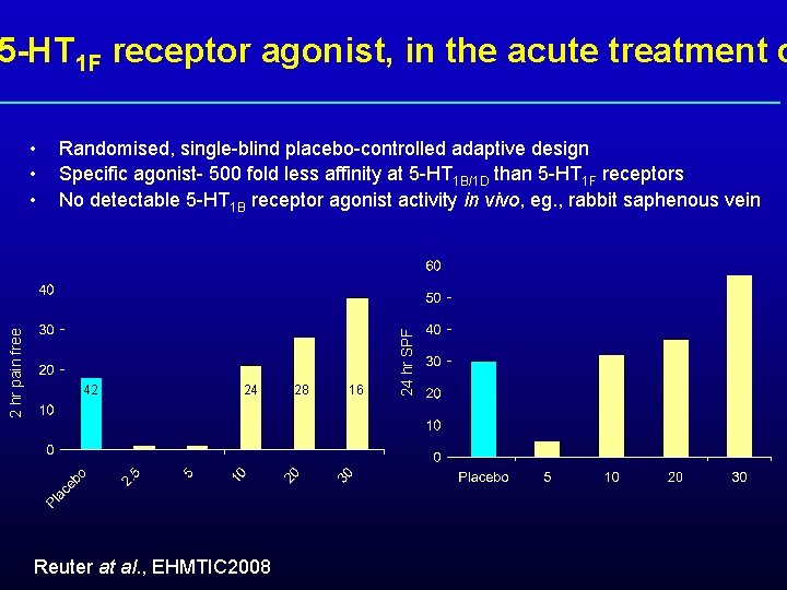 5 -HT 1 F receptor agonist, in the acute treatment o Randomised, single-blind placebo-controlled