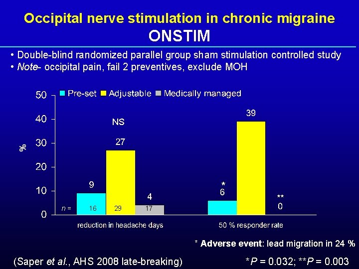 Occipital nerve stimulation in chronic migraine ONSTIM • Double-blind randomized parallel group sham stimulation