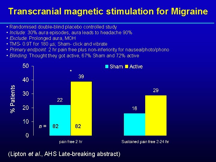 Transcranial magnetic stimulation for Migraine • Randomised double-blind placebo controlled study • Include: 30%