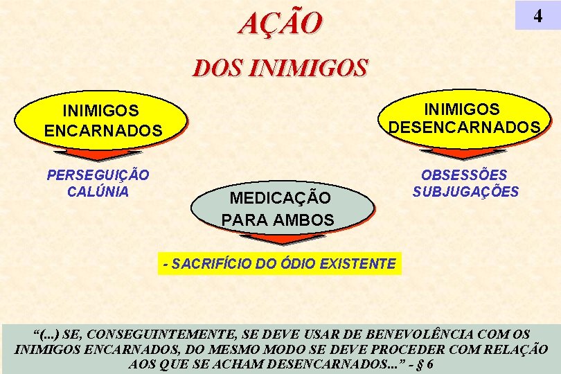 4 AÇÃO DOS INIMIGOS DESENCARNADOS INIMIGOS ENCARNADOS PERSEGUIÇÃO CALÚNIA MEDICAÇÃO PARA AMBOS OBSESSÕES SUBJUGAÇÕES