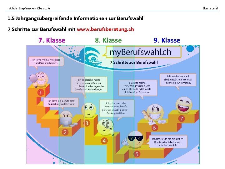 Schule Stapfenacker, Oberstufe Elternabend 1. 5 Jahrgangsübergreifende Informationen zur Berufswahl 7 Schritte zur Berufswahl