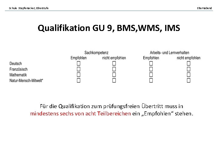 Schule Stapfenacker, Oberstufe Qualifikation GU 9, BMS, WMS, IMS Für die Qualifikation zum prüfungsfreien