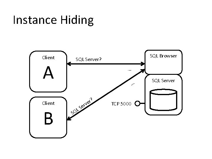 Instance Hiding Client A … … Client B SQL Browser SQL Server? SQ LS Instance Hiding Client A … … Client B SQL Browser SQL Server? SQ LS