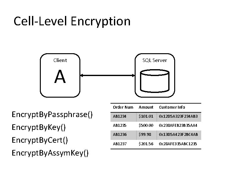 Cell-Level Encryption Client SQL Server A Encrypt. By. Passphrase() Encrypt. By. Key() Encrypt. By. Cell-Level Encryption Client SQL Server A Encrypt. By. Passphrase() Encrypt. By. Key() Encrypt. By.