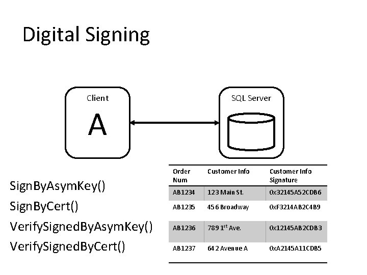 Digital Signing Client SQL Server A Sign. By. Asym. Key() Sign. By. Cert() Verify. Digital Signing Client SQL Server A Sign. By. Asym. Key() Sign. By. Cert() Verify.