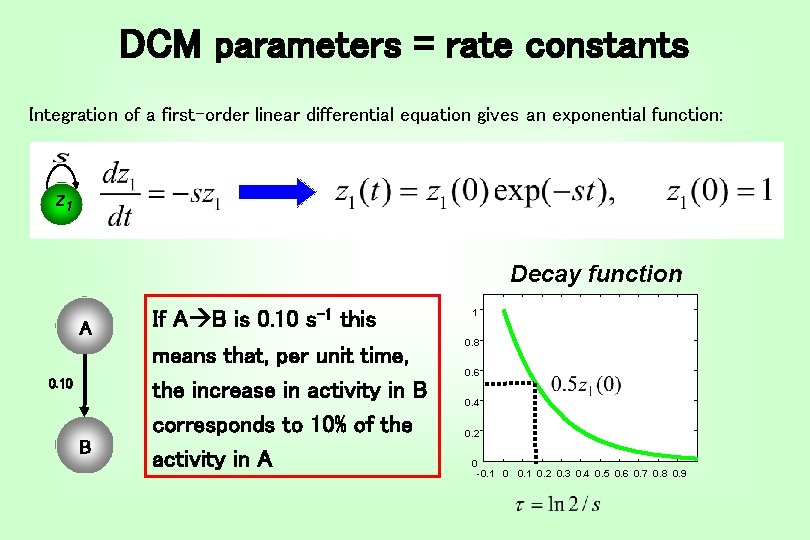 DCM parameters = rate constants Integration of a first-order linear differential equation gives an