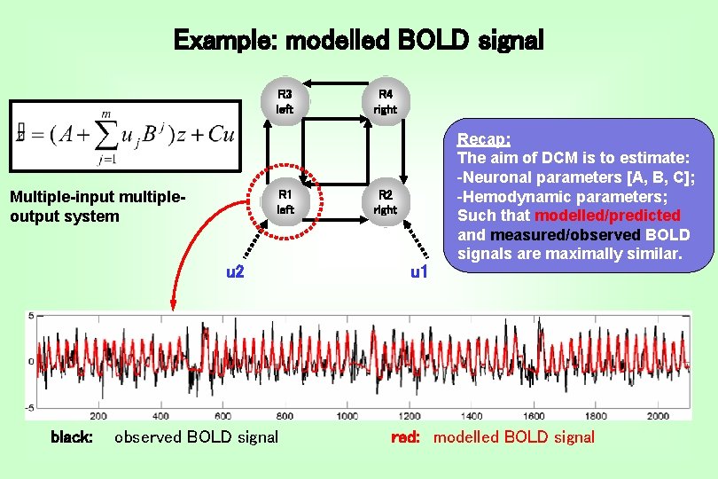 Example: modelled BOLD signal R 3 left Multiple-input multipleoutput system R 1 left u