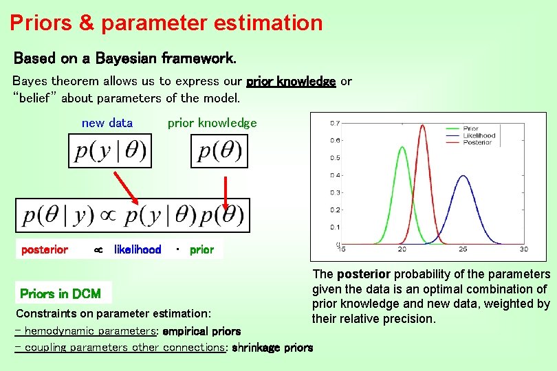Priors & parameter estimation Based on a Bayesian framework. Bayes theorem allows us to