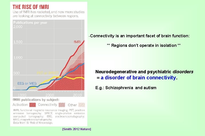 -Connectivity is an important facet of brain function: ** Regions don’t operate in isolation