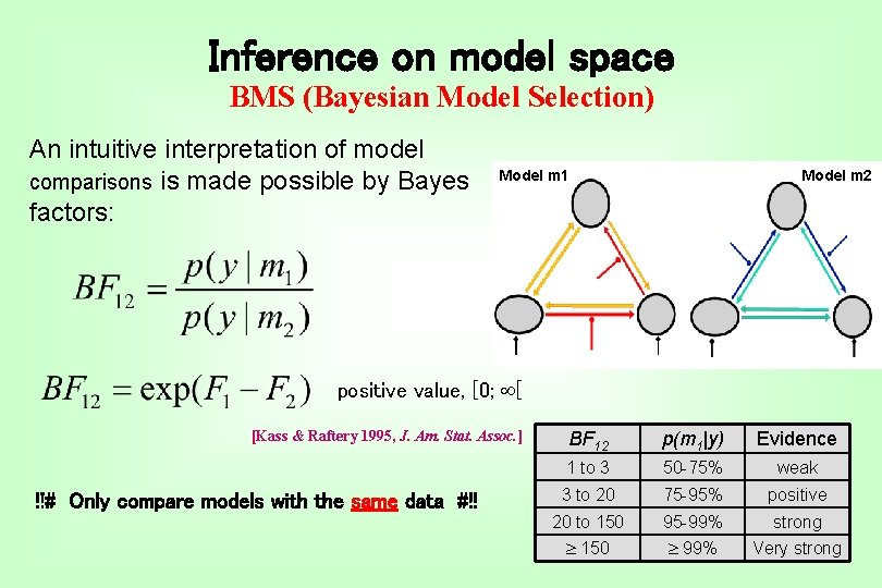 Inference on model space BMS (Bayesian Model Selection) An intuitive interpretation of model comparisons