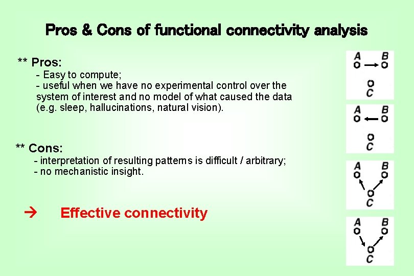 Pros & Cons of functional connectivity analysis ** Pros: - Easy to compute; -