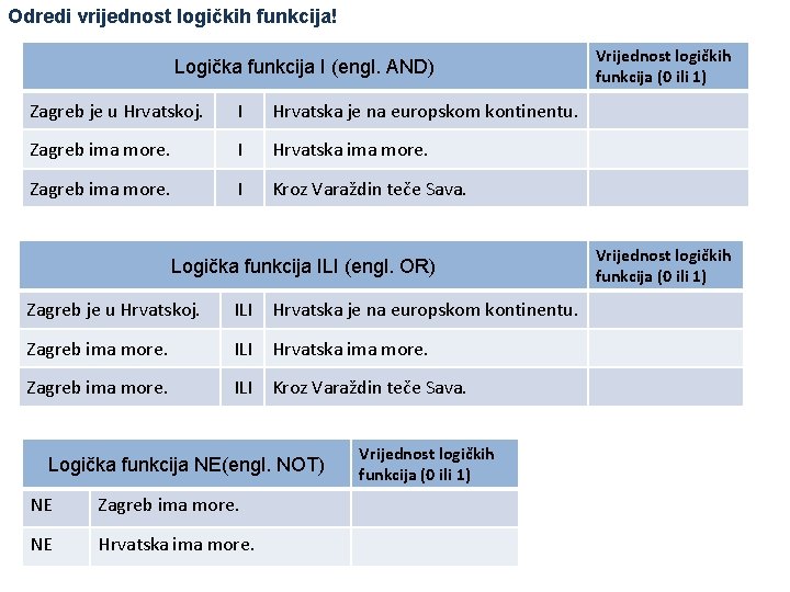 Odredi vrijednost logičkih funkcija! Logička funkcija I (engl. AND) Zagreb je u Hrvatskoj. I