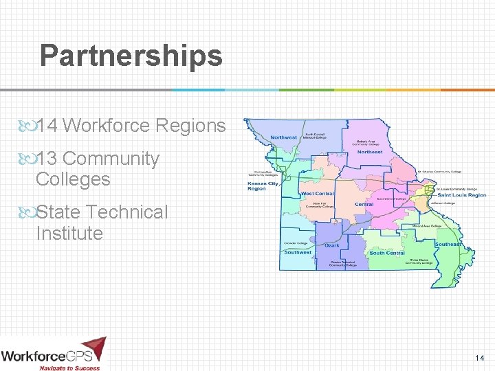 Partnerships 14 Workforce Regions 13 Community Colleges State Technical Institute 14 