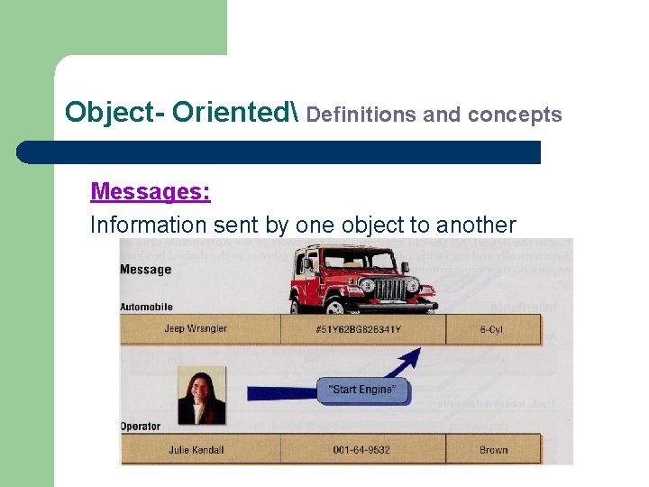 Object- Oriented Definitions and concepts Messages: Information sent by one object to another 