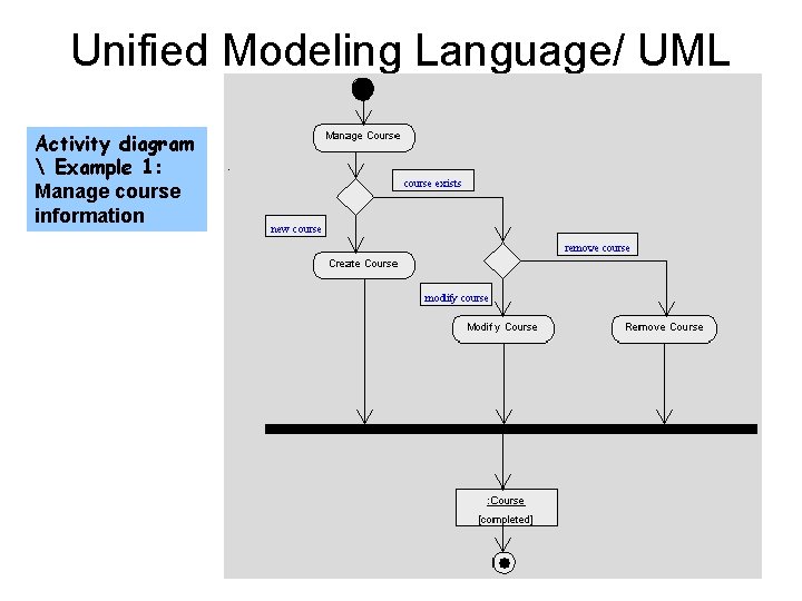 Unified Modeling Language/ UML Activity diagram  Example 1: Manage course information 