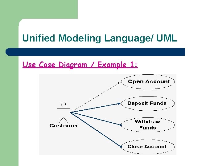 Unified Modeling Language/ UML Use Case Diagram / Example 1: 