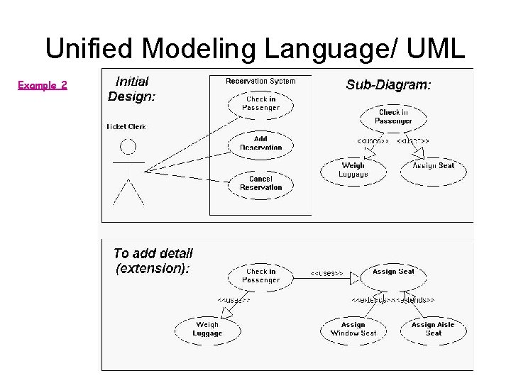 Unified Modeling Language/ UML Example 2 