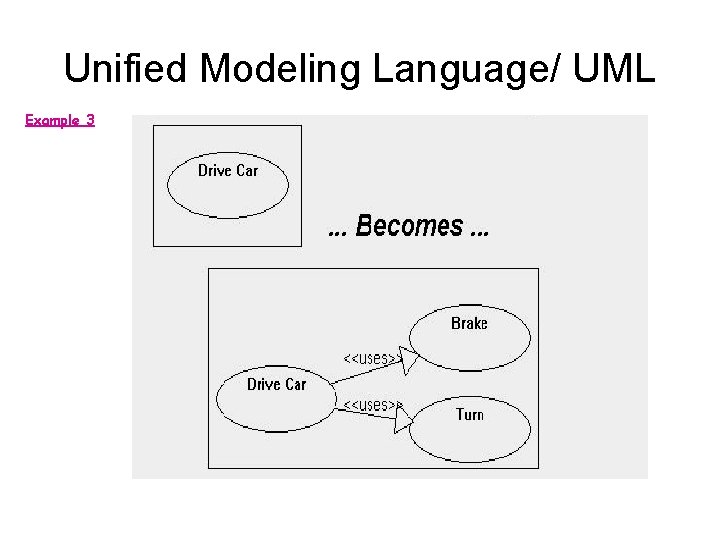 Unified Modeling Language/ UML Example 3 