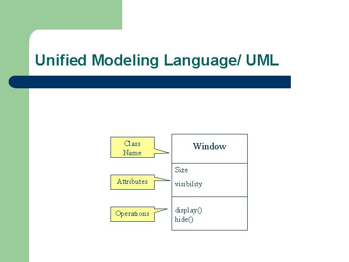 Unified Modeling Language/ UML Class Name Window Size Attributes visibility Operations display() hide() 