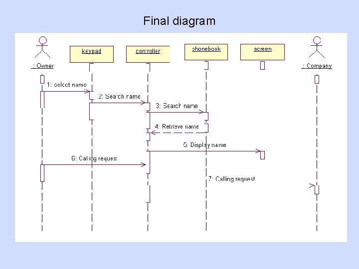 Final diagram 