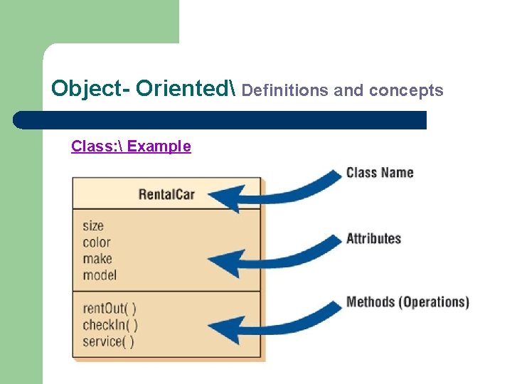 Object- Oriented Definitions and concepts Class:  Example 