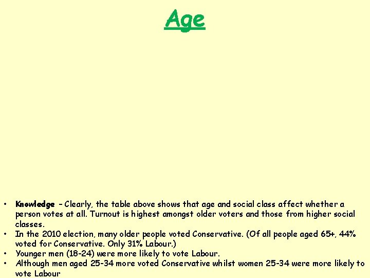 Age • Knowledge – Clearly, the table above shows that age and social class