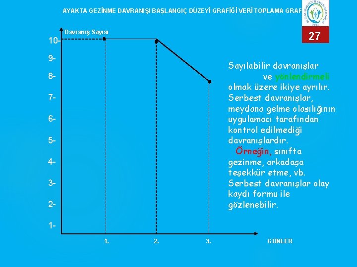 AYAKTA GEZİNME DAVRANIŞI BAŞLANGIÇ DÜZEYİ GRAFİĞİ VERİ TOPLAMA GRAFİĞİ 10 - Davranış Sayısı 27