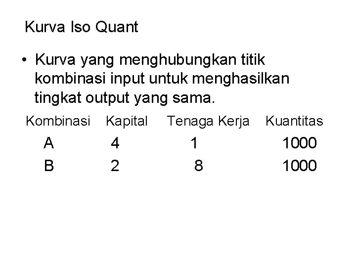 Kurva Iso Quant • Kurva yang menghubungkan titik kombinasi input untuk menghasilkan tingkat output