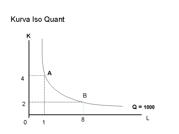 Kurva Iso Quant K A 4 B 2 0 Q = 1000 1 8