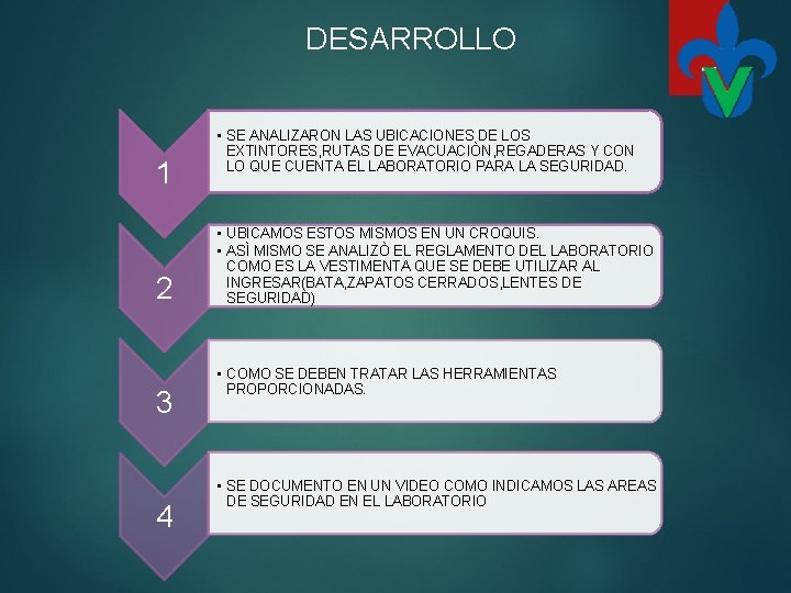 DESARROLLO 1 2 3 4 • SE ANALIZARON LAS UBICACIONES DE LOS EXTINTORES, RUTAS