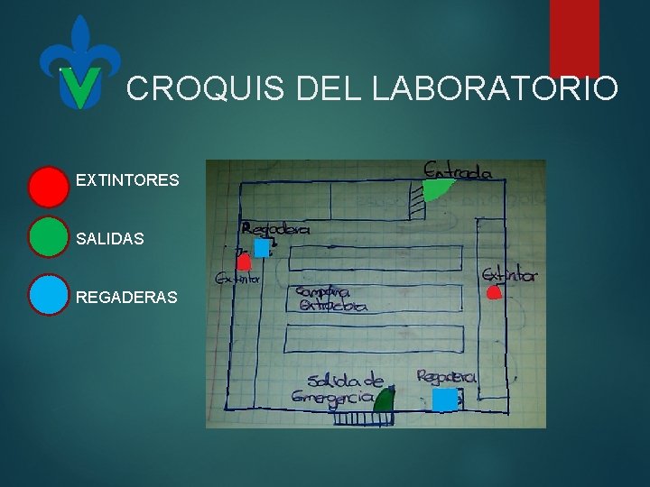 CROQUIS DEL LABORATORIO EXTINTORES SALIDAS REGADERAS 