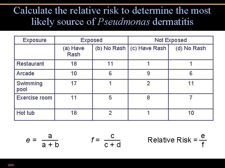 Calculate the relative risk to determine the most likely source of Pseudmonas dermatitis Exposure