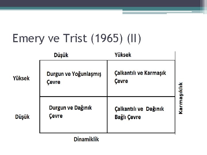 Emery ve Trist (1965) (II) 