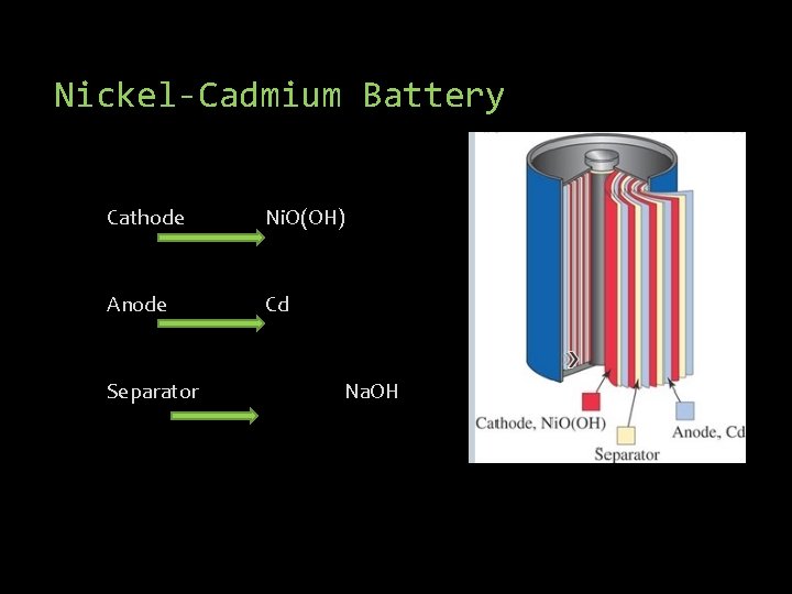 Nickel-Cadmium Battery Cathode Ni. O(OH) Anode Cd Separator Na. OH 