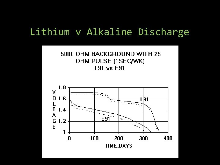 Lithium v Alkaline Discharge 