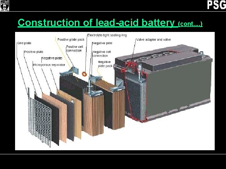 Construction of lead-acid battery (cont. . ) Cells and Batteries 