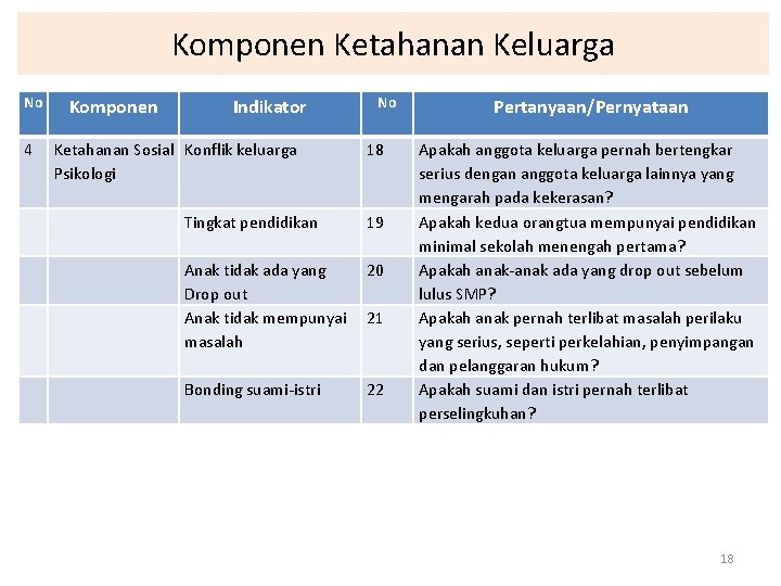 Komponen Ketahanan Keluarga No 4 Komponen Indikator Ketahanan Sosial Konflik keluarga Psikologi Tingkat pendidikan
