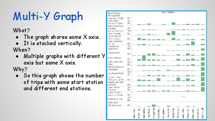 Multi-Y Graph What? ● The graph shares same X axis. ● It is stacked