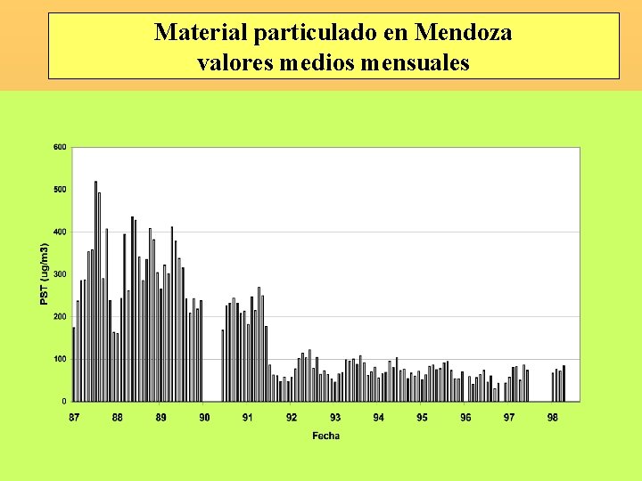 Material particulado en Mendoza valores medios mensuales 