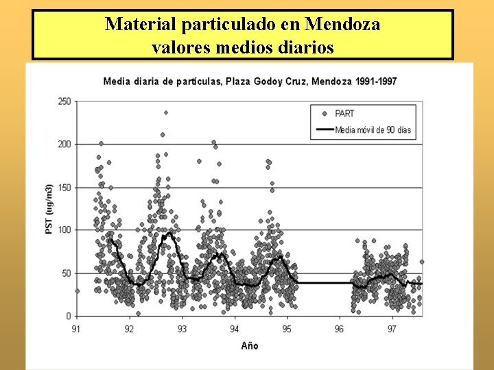 Material particulado en Mendoza valores medios diarios 