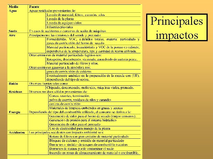 Principales impactos 