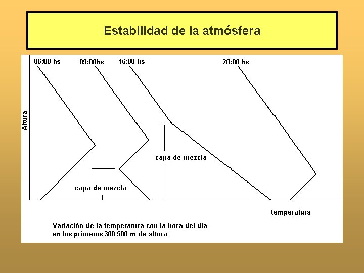 Estabilidad de la atmósfera 