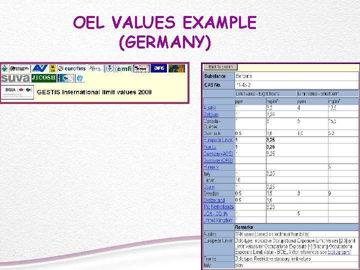 OEL VALUES EXAMPLE (GERMANY) 