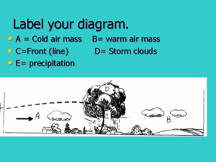 Label your diagram. • A = Cold air mass B= warm air mass •