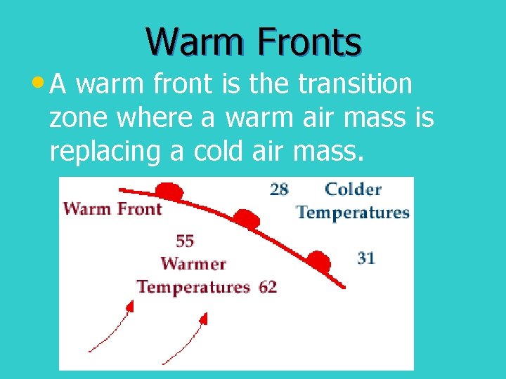 Warm Fronts • A warm front is the transition zone where a warm air