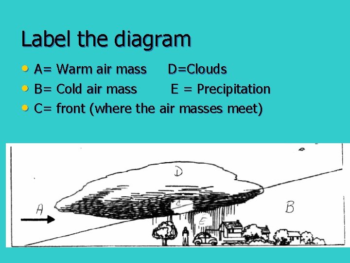 Label the diagram • A= Warm air mass D=Clouds • B= Cold air mass