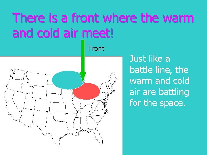 There is a front where the warm and cold air meet! Front Just like