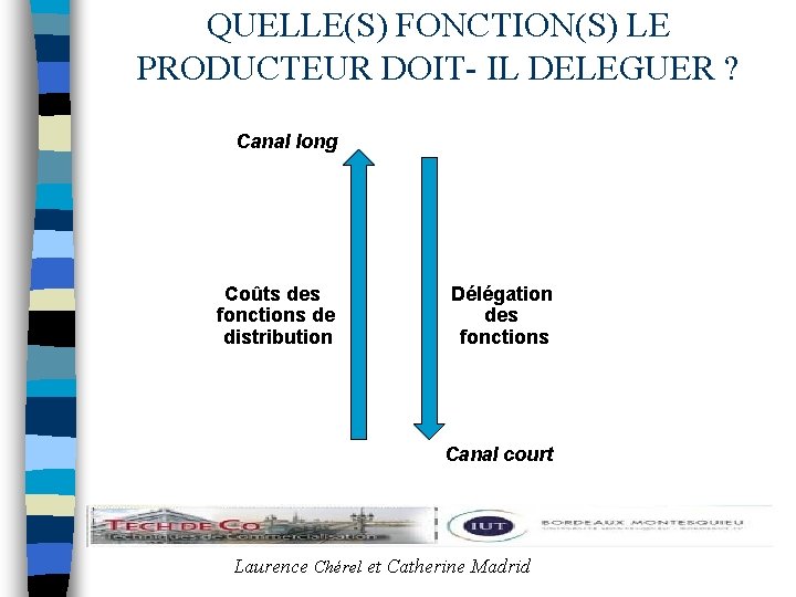 QUELLE(S) FONCTION(S) LE PRODUCTEUR DOIT- IL DELEGUER ? Canal long Coûts des fonctions de