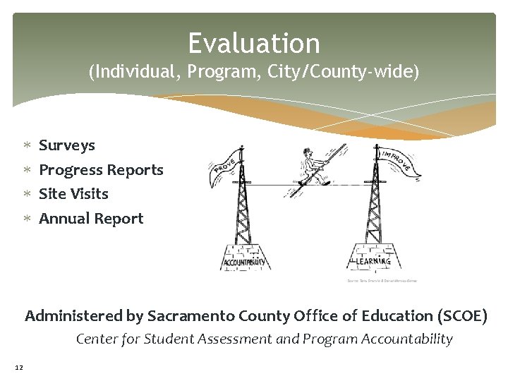 Evaluation (Individual, Program, City/County-wide) Surveys Progress Reports Site Visits Annual Report Administered by Sacramento